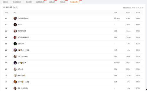 吃瓜娱乐小程序怎么下载